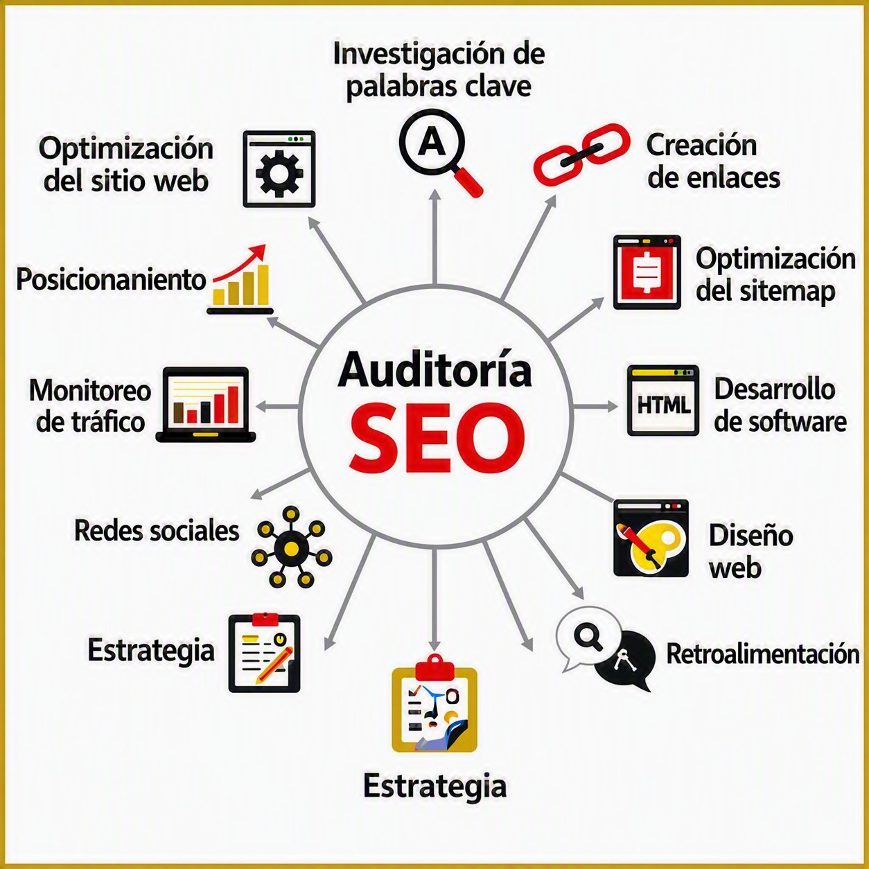 seo audit